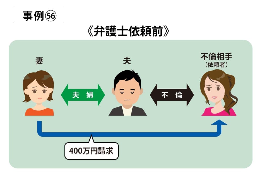 事例56依頼前