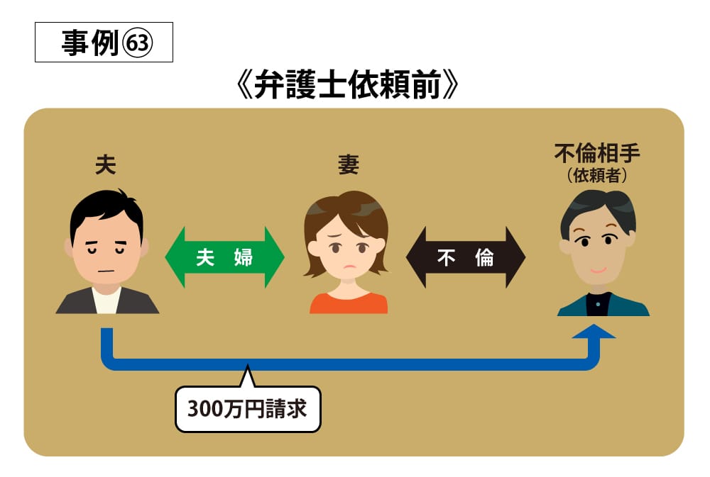 事例63依頼前