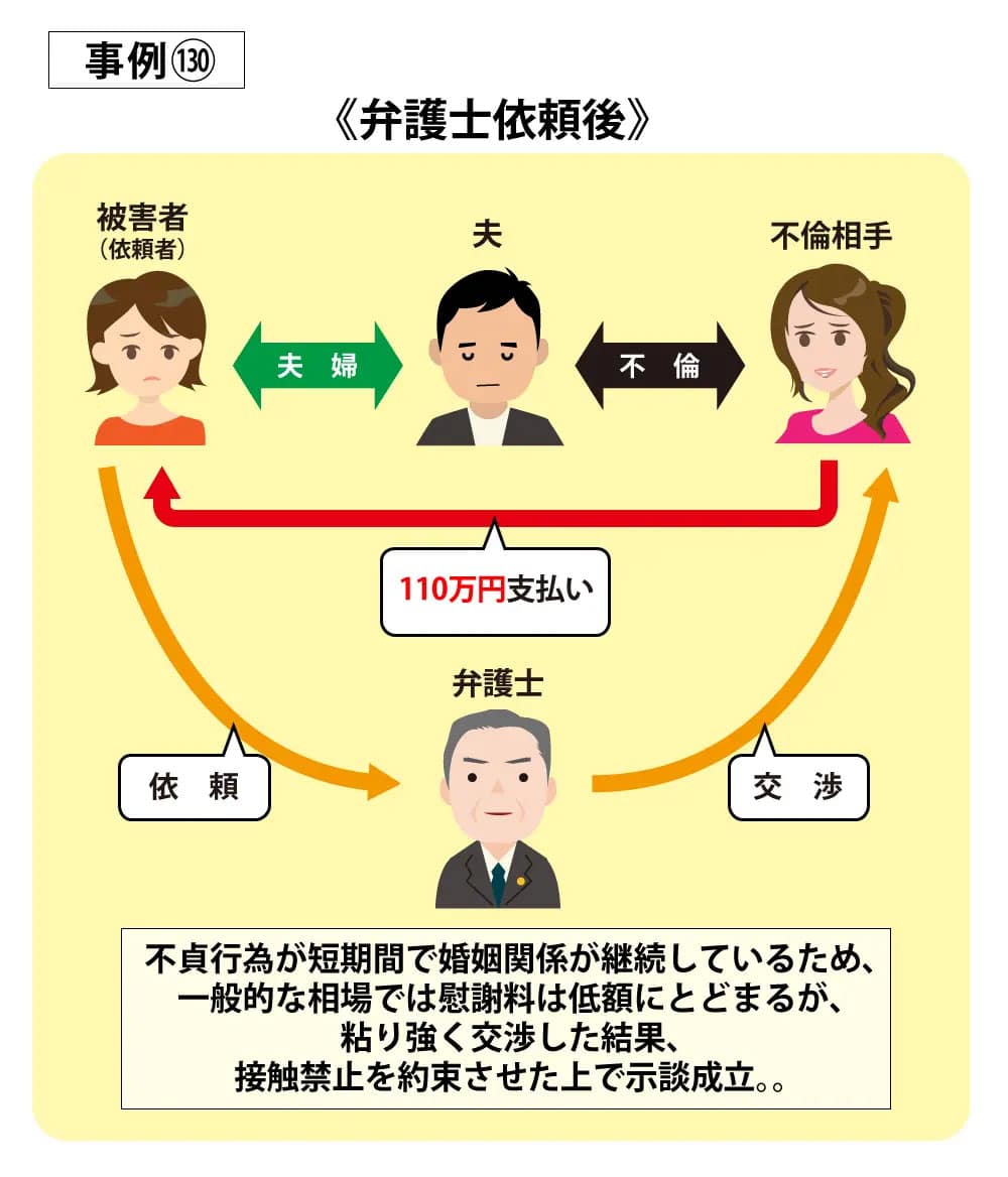 請求事例130依頼後