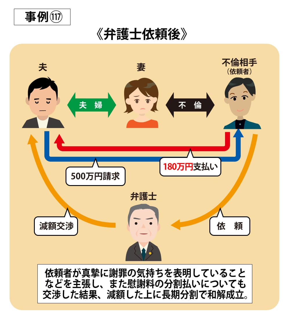 事例117依頼後
