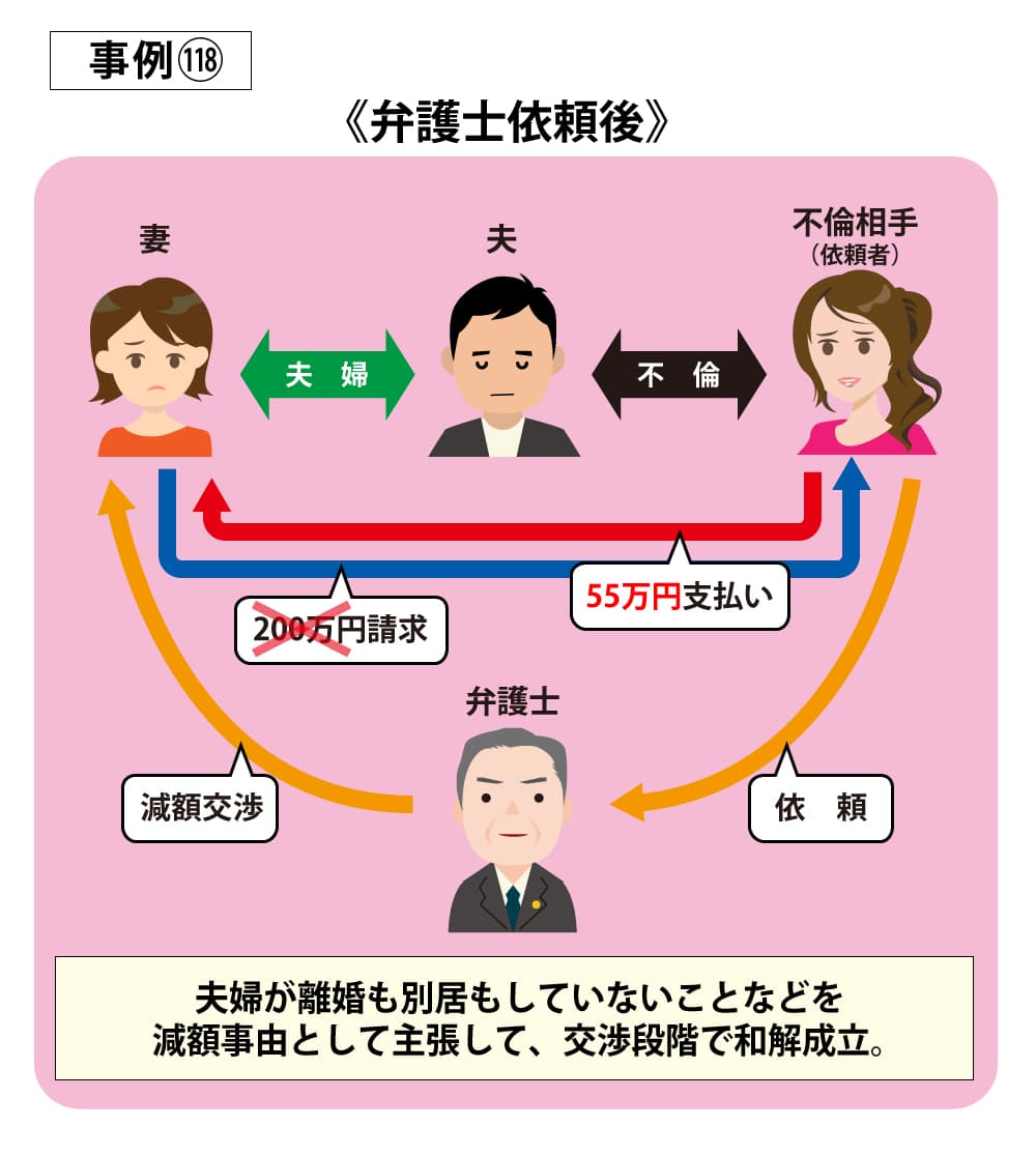 事例118依頼後