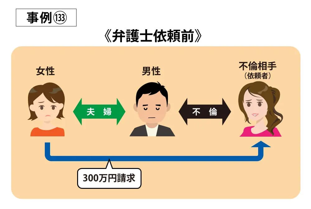 事例133依頼前