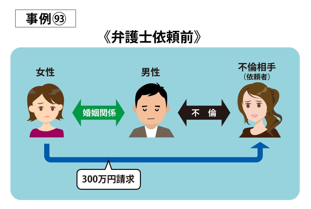 事例93依頼前