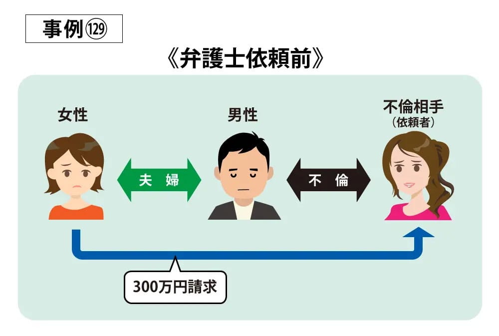 事例129依頼前