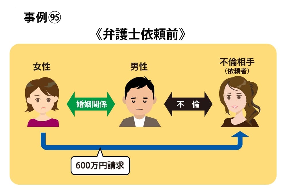 事例95依頼前