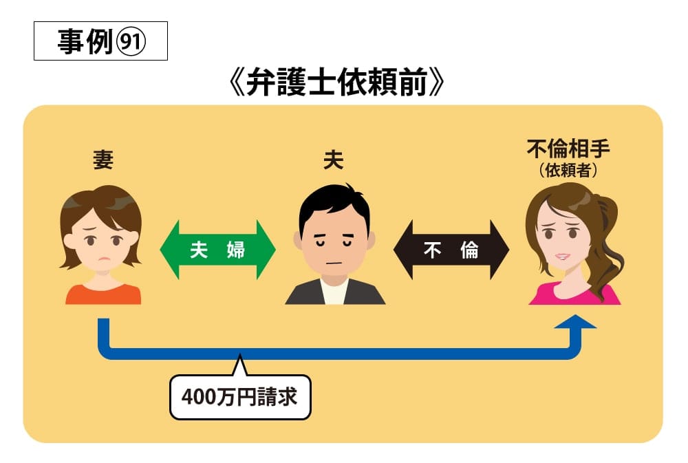 事例91依頼前