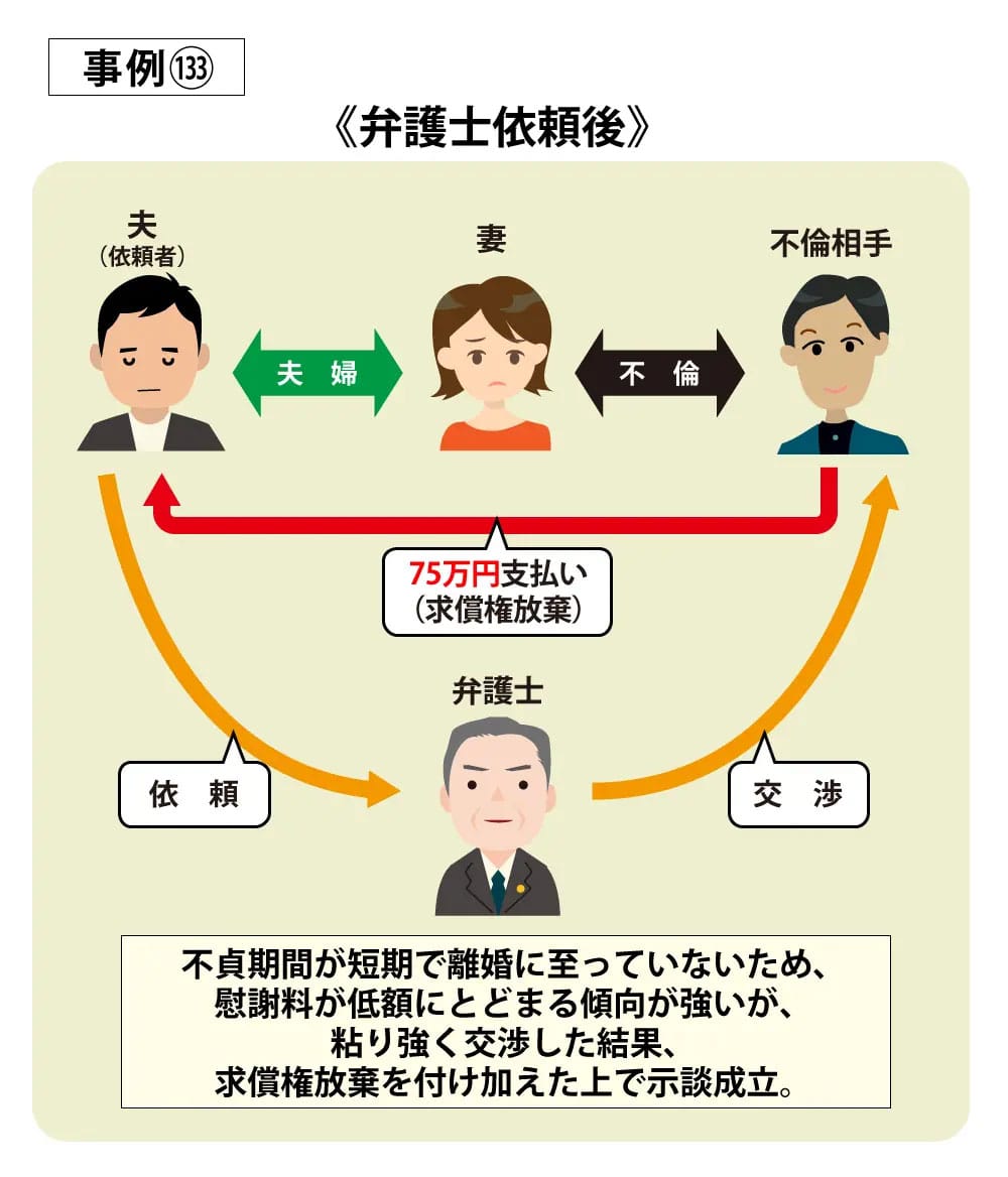 請求事例133依頼後