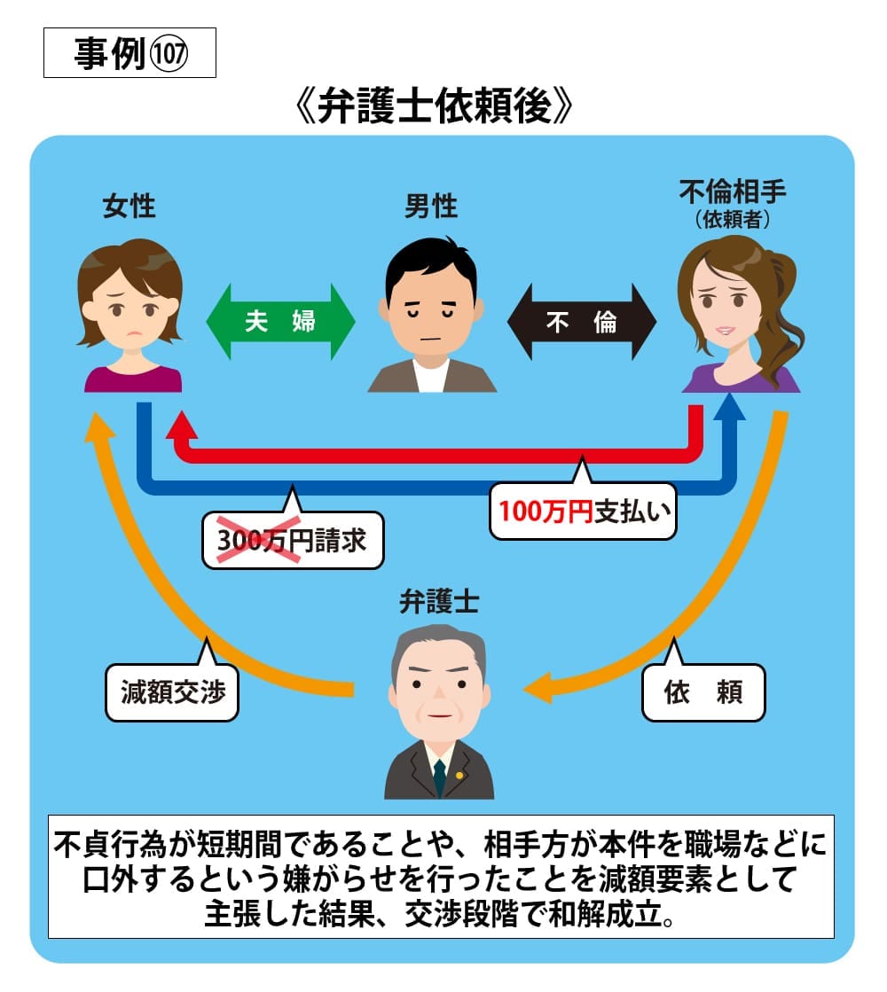 事例107依頼後
