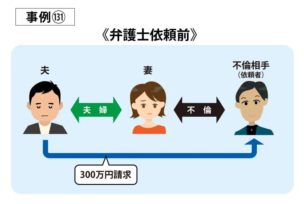 事例131依頼前