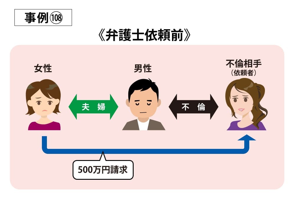 事例108依頼前