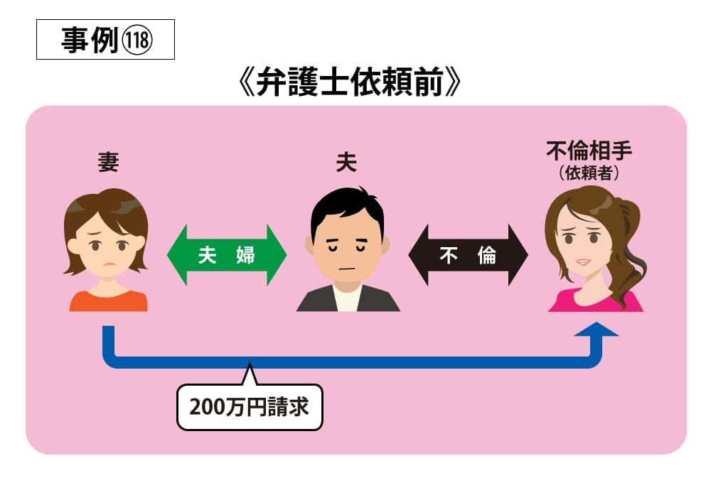 事例118依頼前