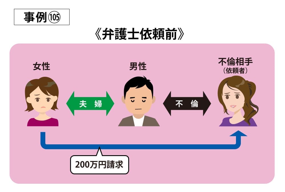 事例105依頼前