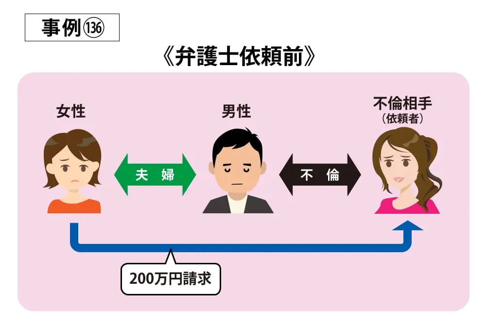 事例136依頼前