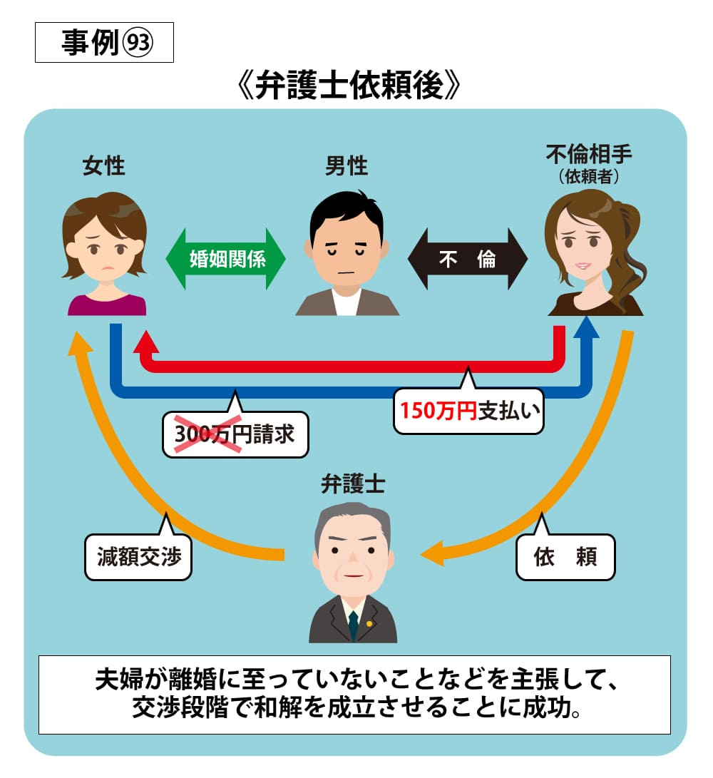 事例93依頼後