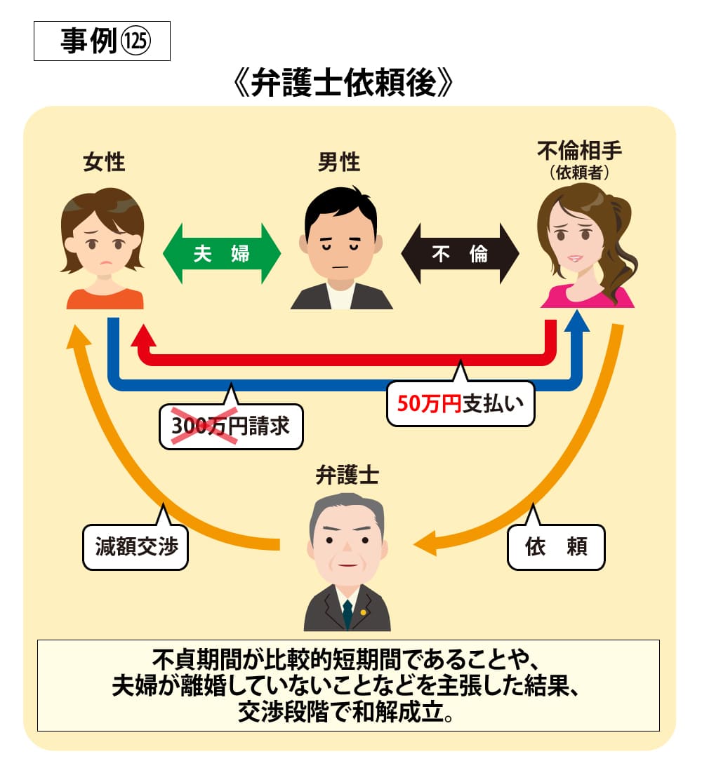 事例125依頼後