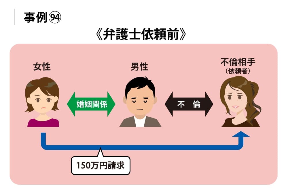 事例94依頼前