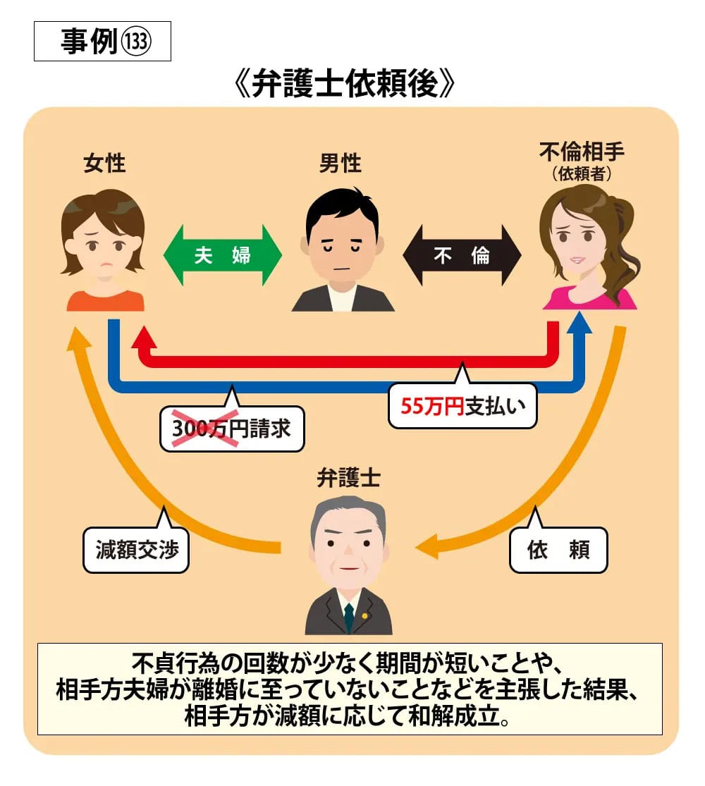 事例133依頼後