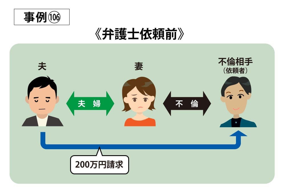 事例106依頼前