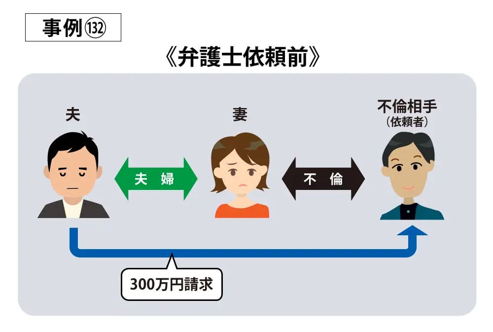 事例132依頼前