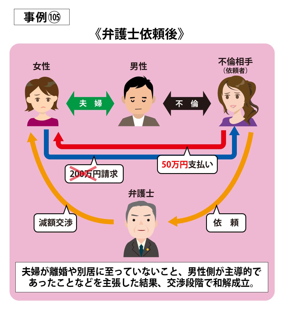 事例105依頼後
