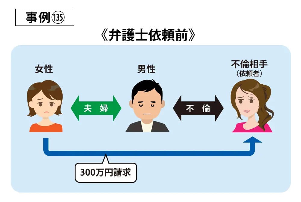 事例135依頼前