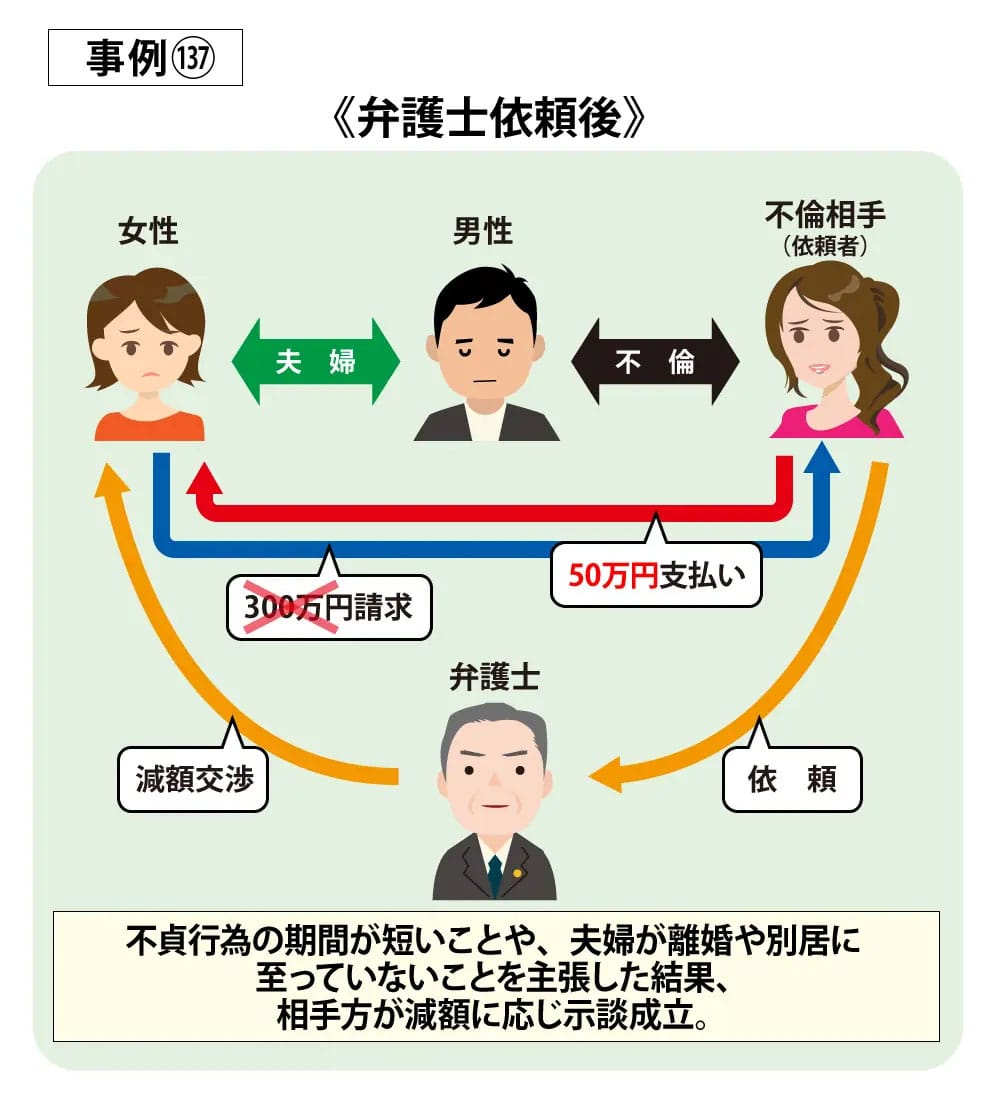 事例137依頼後