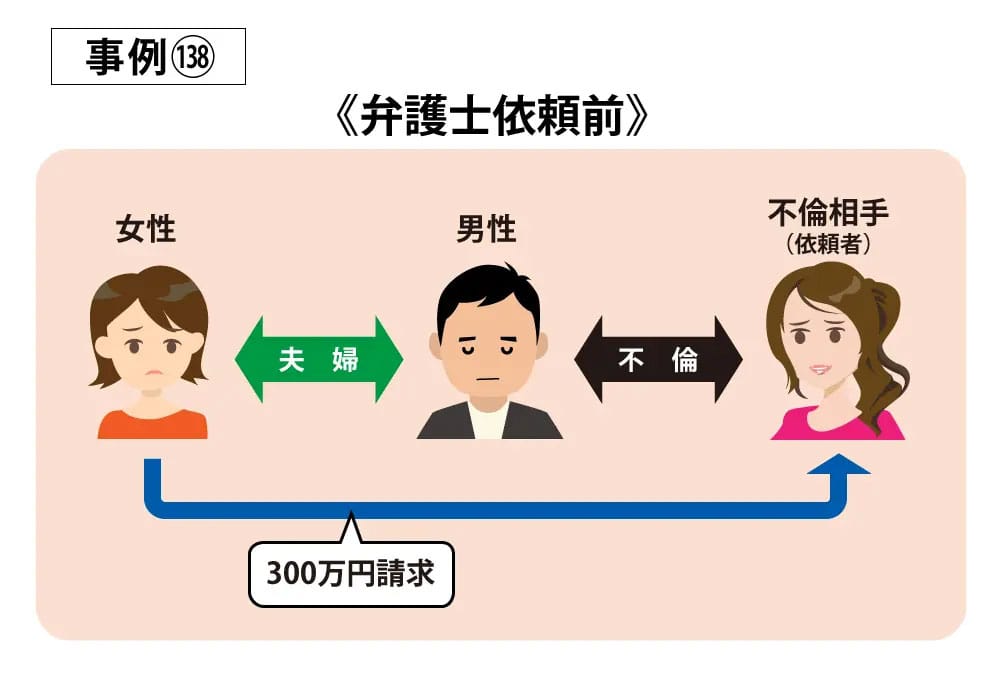 事例138依頼前