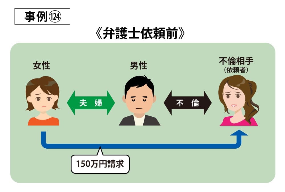 事例124依頼前