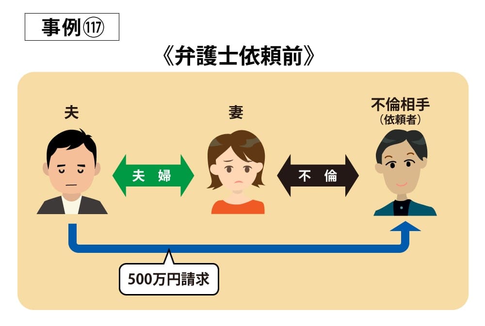 事例117依頼前