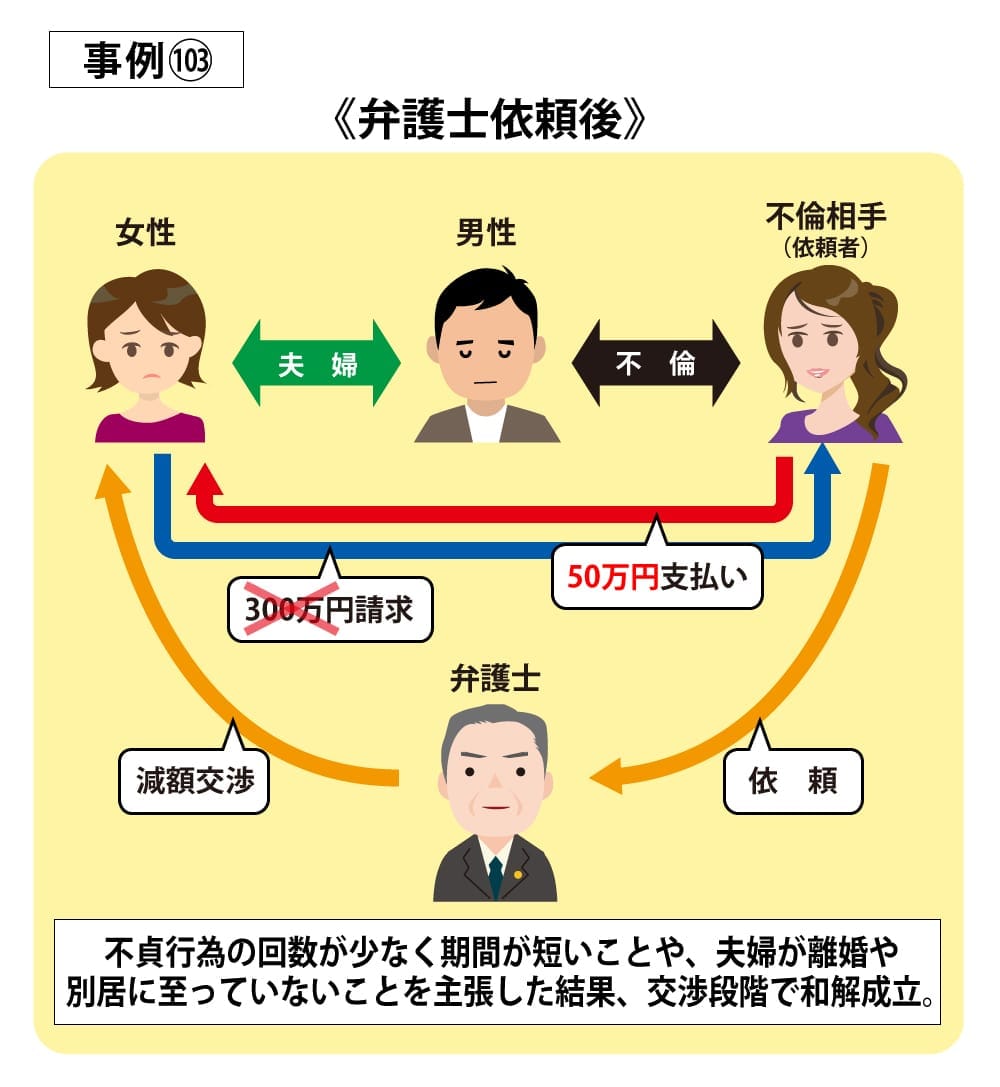 事例103依頼後
