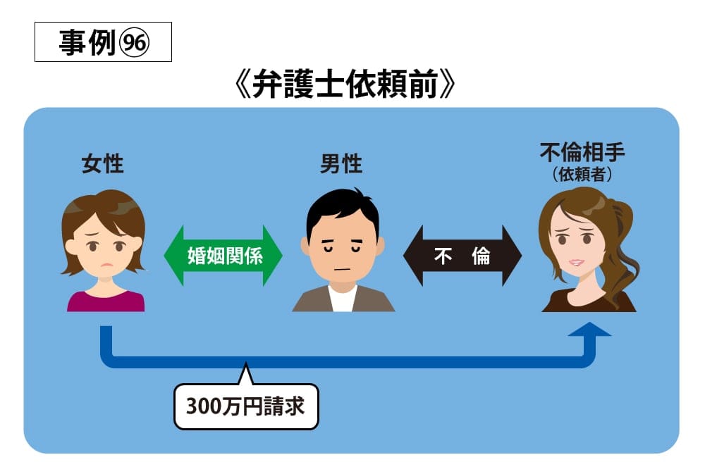 事例96依頼前