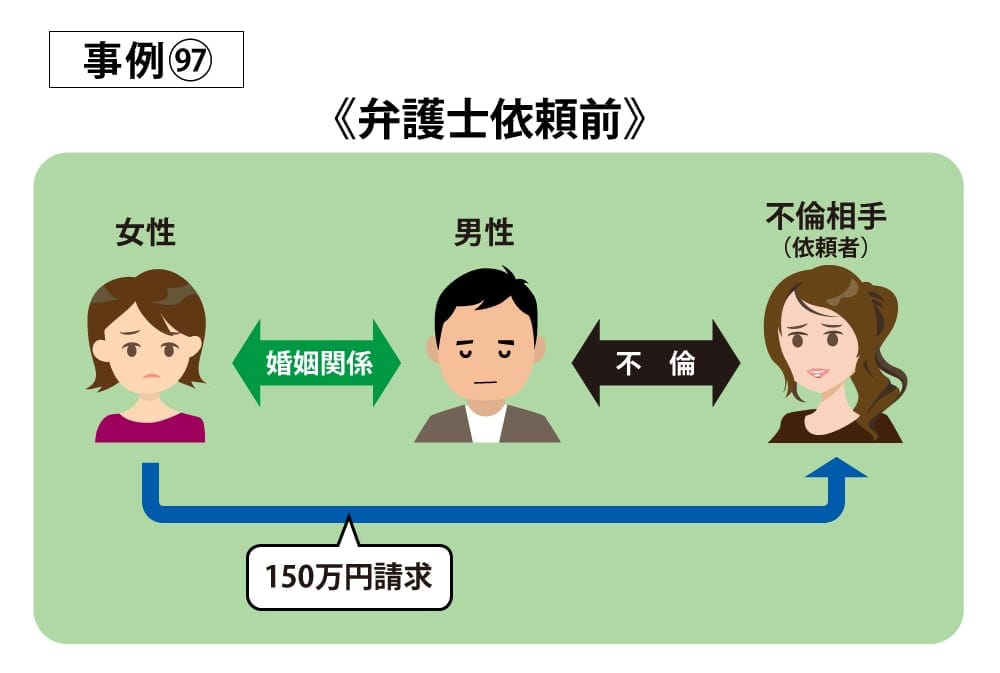 事例97依頼前