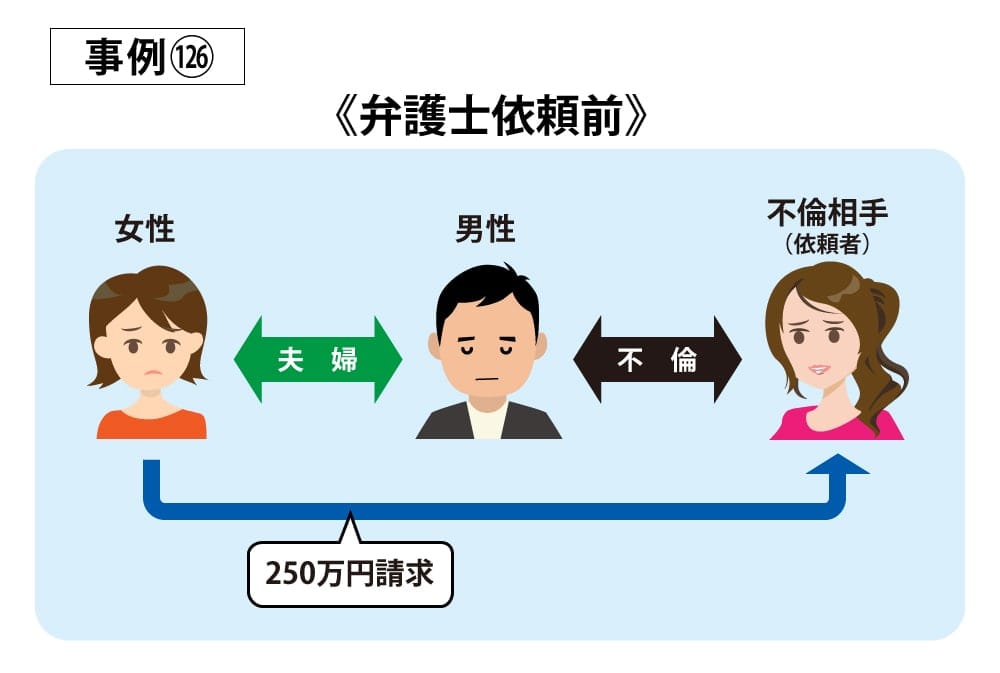 事例126依頼前