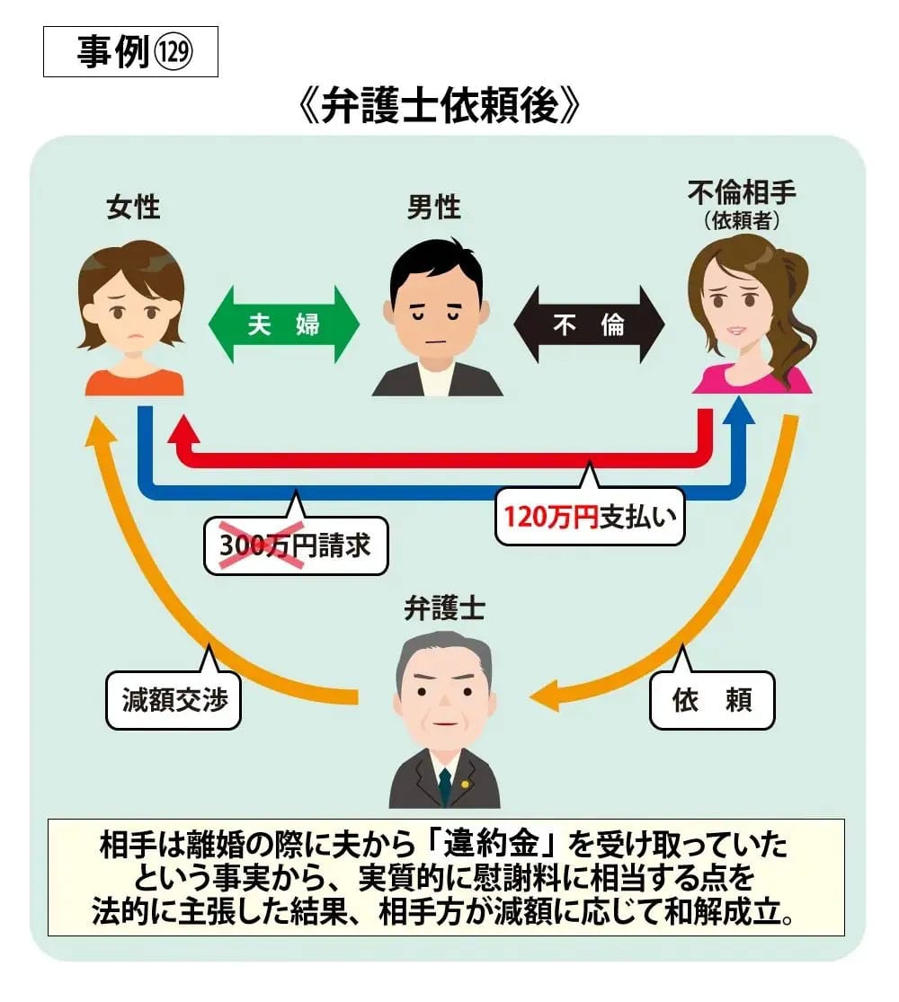 事例129依頼後