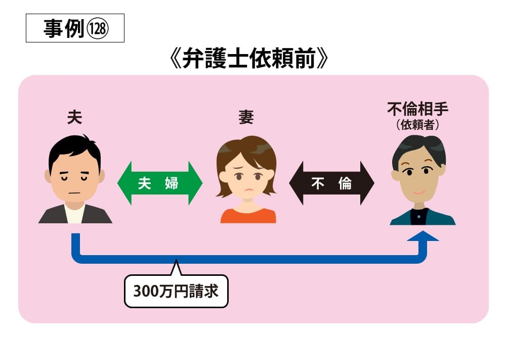 事例128依頼前