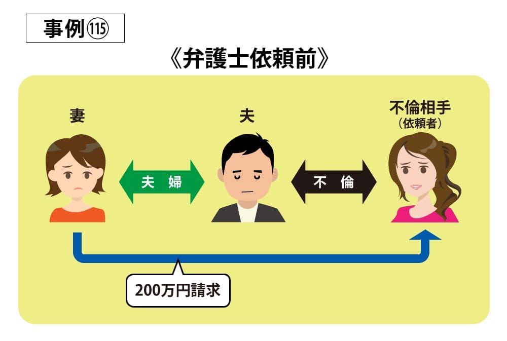 事例115依頼前