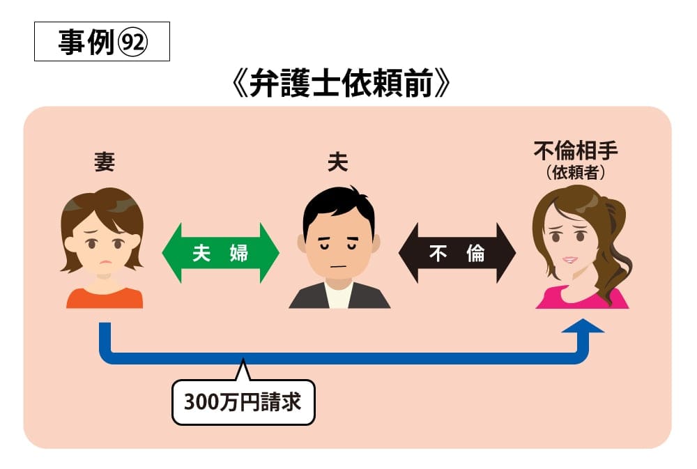 事例92依頼前