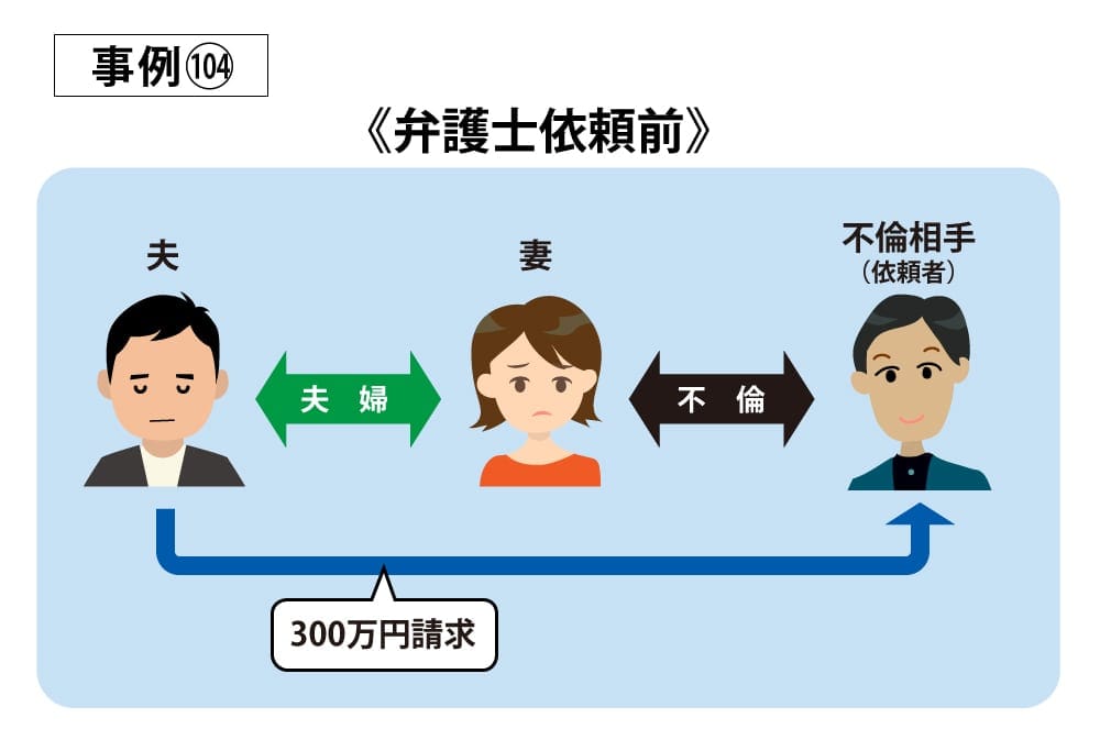 事例104依頼前