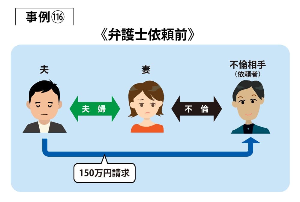 事例116依頼前