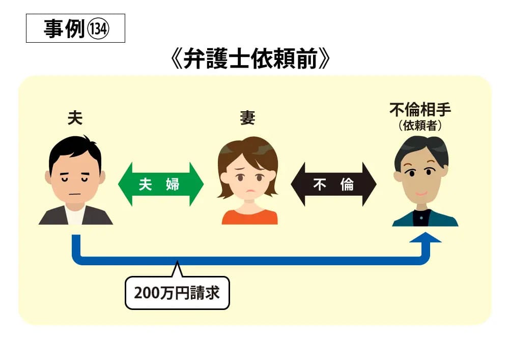 事例134依頼前